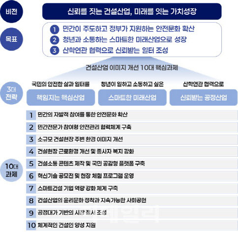 “부정적 이미지 깨자”... 산·학·연·관, 건설업 이미지 개선 위해 맞손 